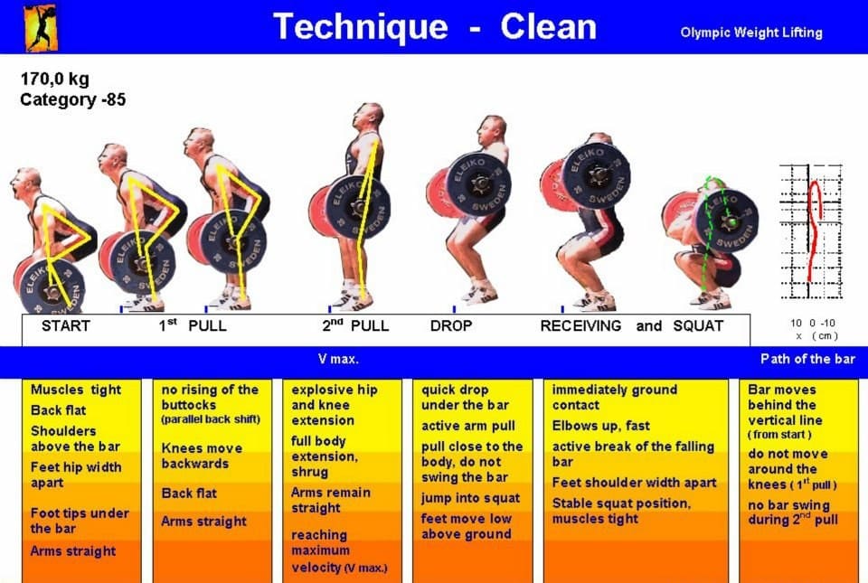 exercise-clean-with-barbell